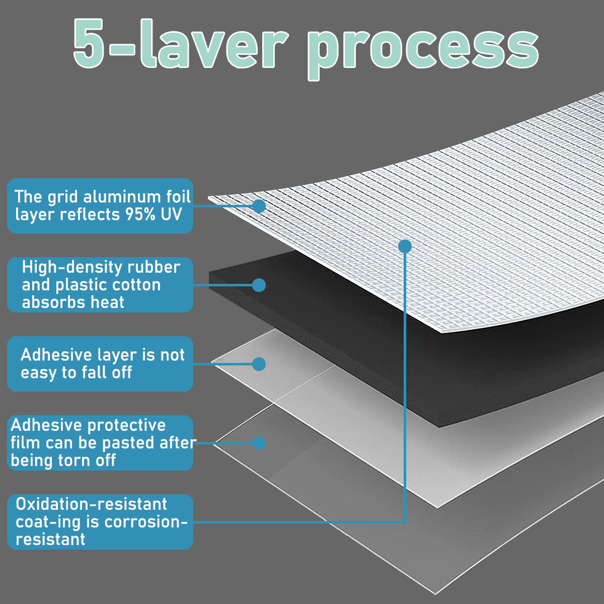 Lanke High Density Foam Soundp - огляд і ціна Aluminum Foil Heavy Duty